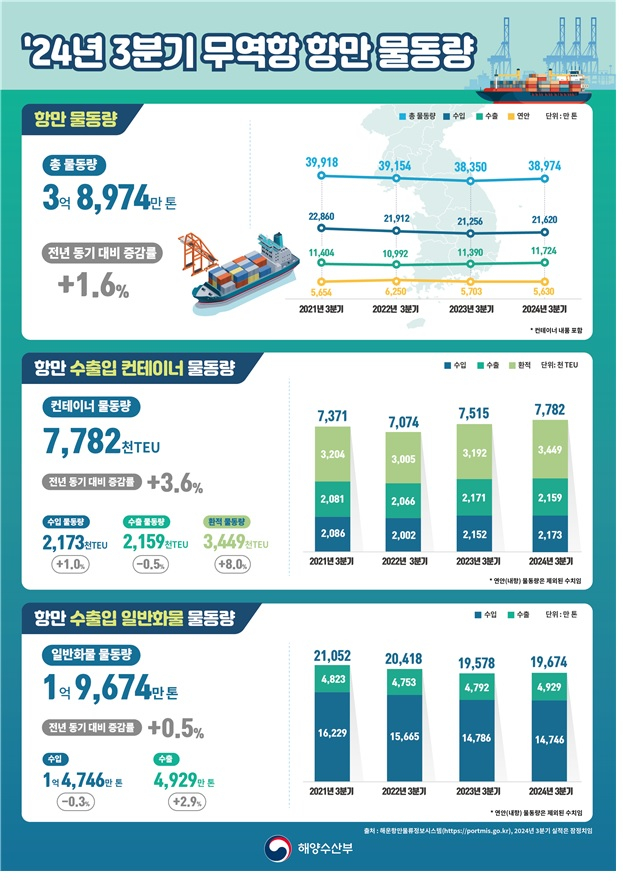 인포그래픽=해수부 제공