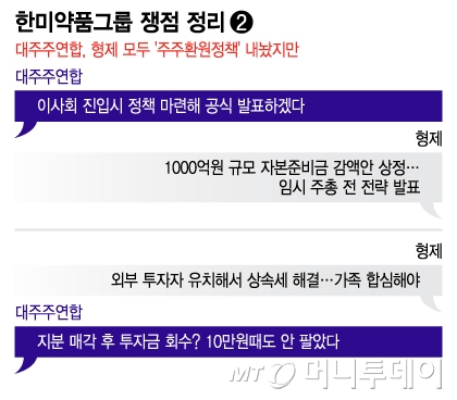 한미약품그룹 쟁점 정리-대주주연합, 형제 모두 '주주환원정책' 내놨지만/그래픽=이지혜