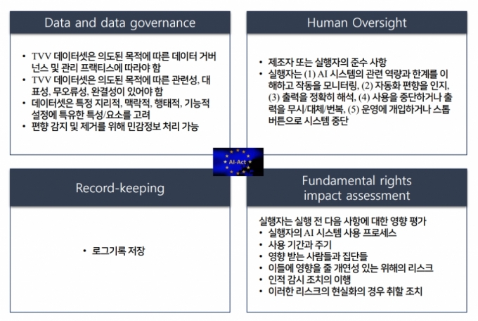 EU AI Act 법안 내용./사진=박상철 서울대 법학전문대학원 교수