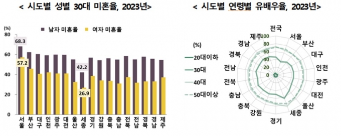 사진제공=통계청