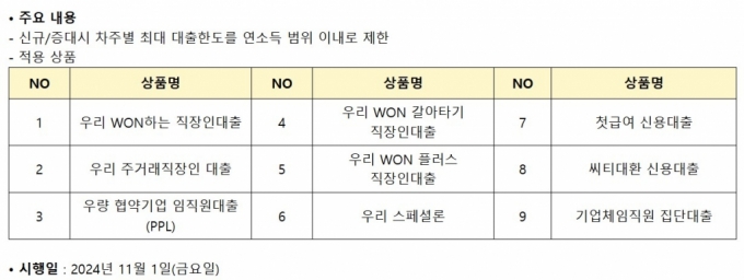 /사진=우리은행 홈페이지 공고 캡처