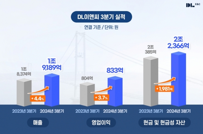 DL̾ؾ, 3б  833   3.7%  - Ӵ