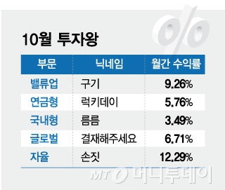 10월 투자왕/그래픽=김현정