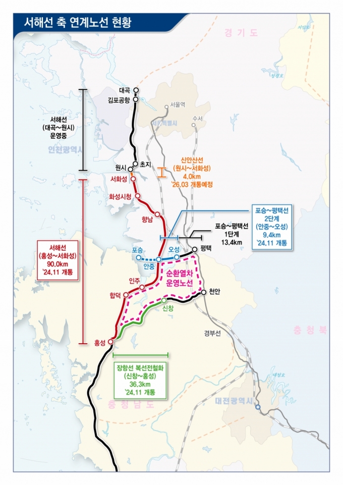 서해안의 새로운 축…서해선 철도 3개 노선 오는 2일 동시 개통