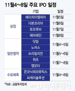 11월4~8일 주요 IPO 일정/그래픽=윤선정 기자