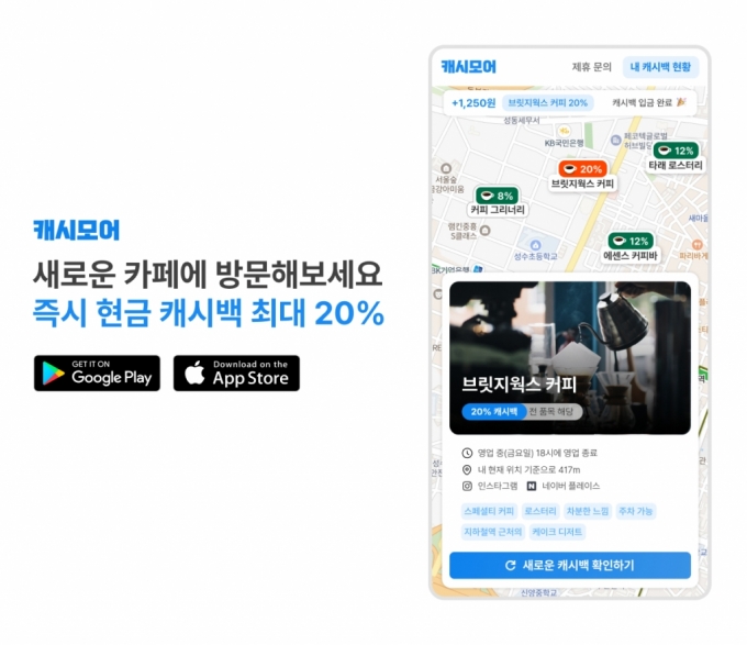 "안 가본 카페 가면 20% 캐시백"…브릿지웍스, '캐시모어' 출시