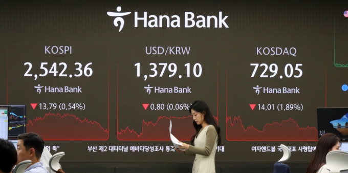 코스피가 전 거래일(2556.15)보다 13.79포인트(0.54%) 하락한 2542.36에 장을 마감한 1일 오후 서울 중구 하나은행 딜링룸 전광판에 지수가 표시 되고 있다./사진=뉴시스