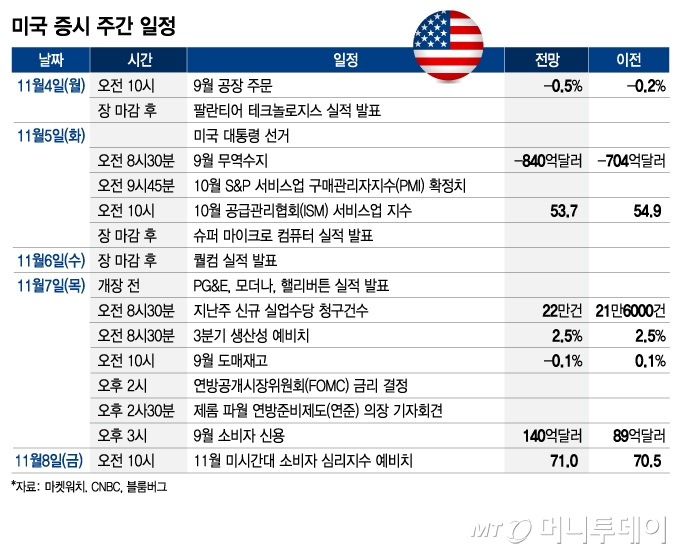 1104_미국 증시 주간 일정/그래픽=김현정