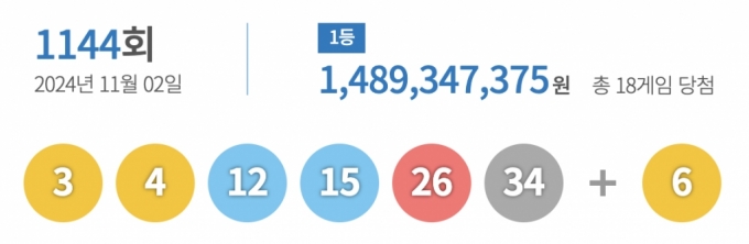 로또 1144회 당첨금