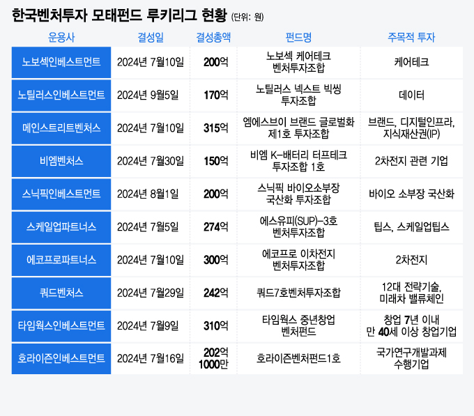 /그래픽=윤선정 디자인기자