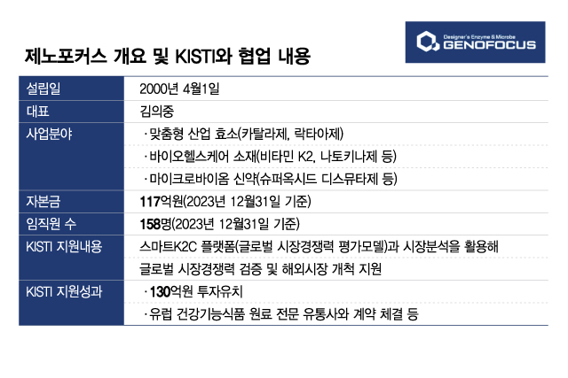 해외에 의존하던 반도체용 효소 '국산화'…TSMC도 사 갔다