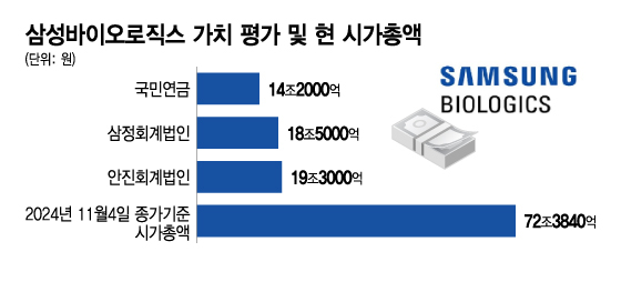 양자역학 난이도의 '삼바 분식논란' 쉬운 한방정리