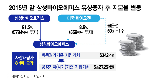 양자역학 난이도의 '삼바 분식논란' 쉬운 한방정리