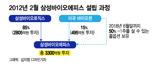 양자역학 난이도의 '삼바 분식논란' 쉬운 한방정리