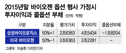 양자역학 난이도의 '삼바 분식논란' 쉬운 한방정리