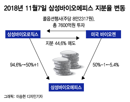 양자역학 난이도의 '삼바 분식논란' 쉬운 한방정리