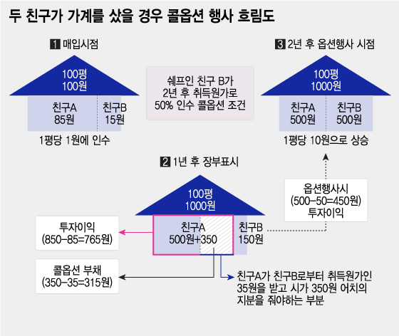 양자역학 난이도의 '삼바 분식논란' 쉬운 한방정리