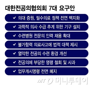 대한전공의협의회가 지난 2월 발표한 7대 요구안. /그래픽=이지혜