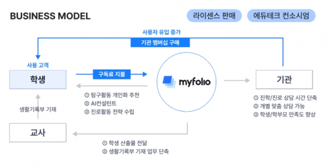 "고액 입시컨설팅, AI로 비용·시간↓"…베어러블, 시드투자 유치