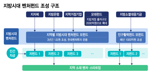 /그래픽=김지영 디자인기자