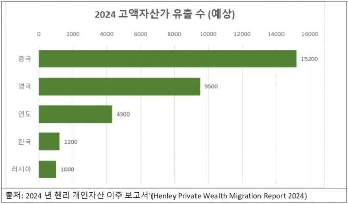 [법률칼럼] 해외 투자 이민의 최신 트렌드와 주요 변화 ①