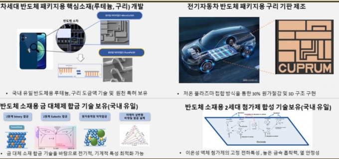 큐프럼머티리얼즈 기술 이미지 자료./사진제공=큐프럼머티리얼즈