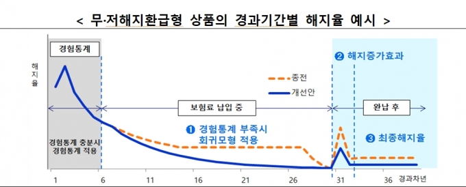 籹 7 ǰ   踦  ؿܻʡ踦  м  α-(ǹ  0.1%,  &#039;Ģ&#039;) Ģ Ѵٰ . /=ȸ 