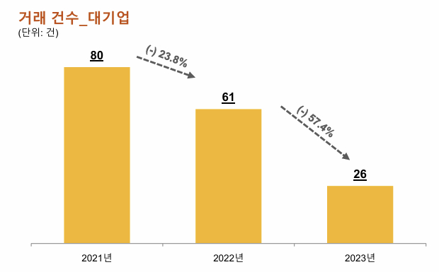 자료=삼일회계법인