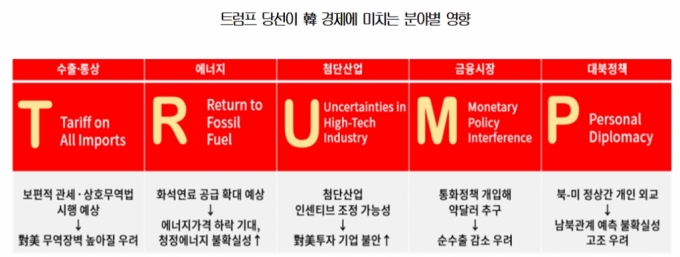 /사진제공=대한상의