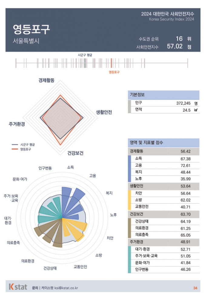 /사진제공=케이스탯 공공사회정책연구소