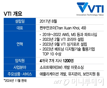 VTI 개요/그래픽=이지혜