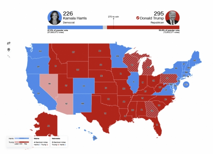 미국 동부 시간 7일 오전 3시55분(한국시간 오후 5시55분) 기준 2024 미국 대선 선거인단 확보 현황 /사진=CNN 