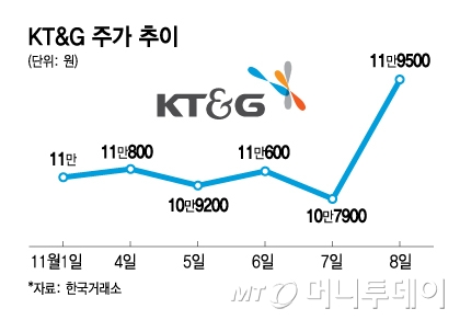 KT&G ְ ./׷=  