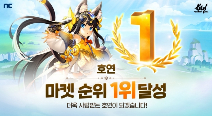 지난 8월 28일 출시 직후 앱마켓 1위를 달성한 호연. /사진=엔씨소프트