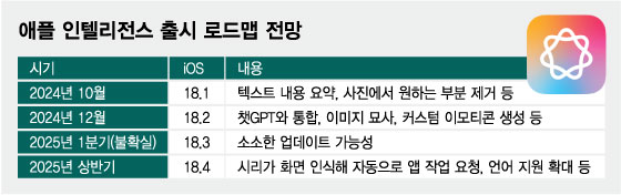 진화한 애플 인공지능 온다...K-디스플레이, 내년 기대하는 이유