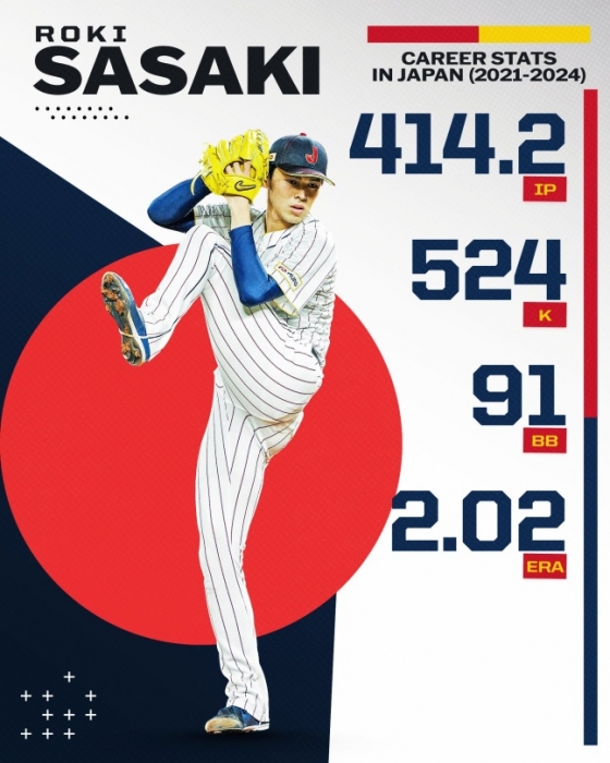 사사키 로키의 NPB 통산 성적 그래픽. /사진=MLB.com 공식 SNS 갈무리 