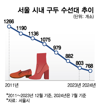 그래픽=김현정 디자인기자