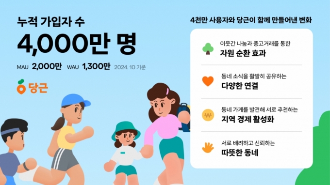 /사진제공=당근