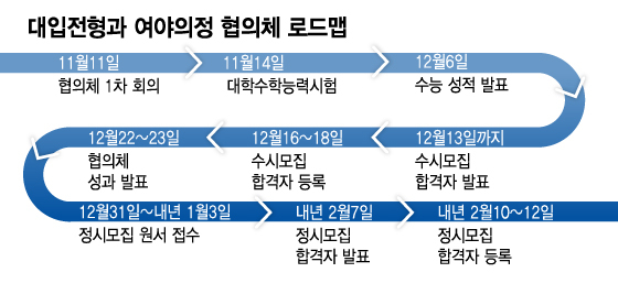 의정 대화 나섰지만 의협은 '개점휴업'…내년도 의대증원 '빼박'?