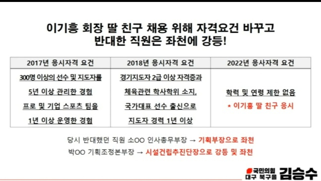 11일 열린 국회 문체위에서 김승수 국민의힘 의원이 유인촌 문체부 장관에게 이기흥 대한체육회장에 대한 즉각적인 직무 정지를 요청하고 있다./사진= 국회방송 캡쳐