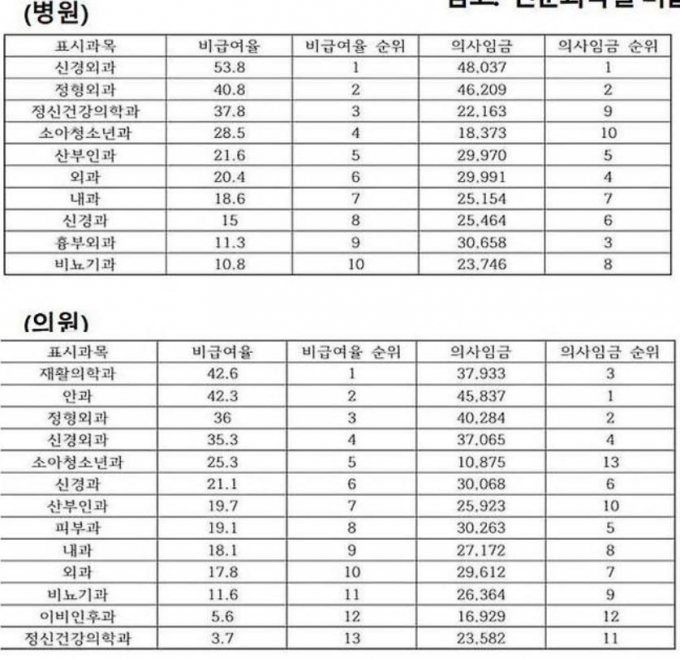 사진= 국민건강보험노동조합 정책연구원