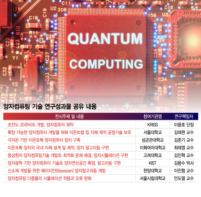 "양자기술 연구 인프라 연결...연구자간 '소통·협력의 장' 만들 것"