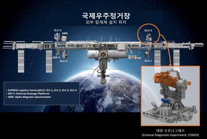 CODEX의 ISS 설치 위치 /사진=우주항공청