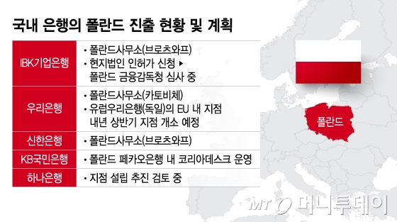 국내 은행의 폴란드 진출 현황 및 계획. 그래픽=이지혜/ 자료=금융위원회, 각 사 종합