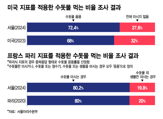 /그래픽=이지혜