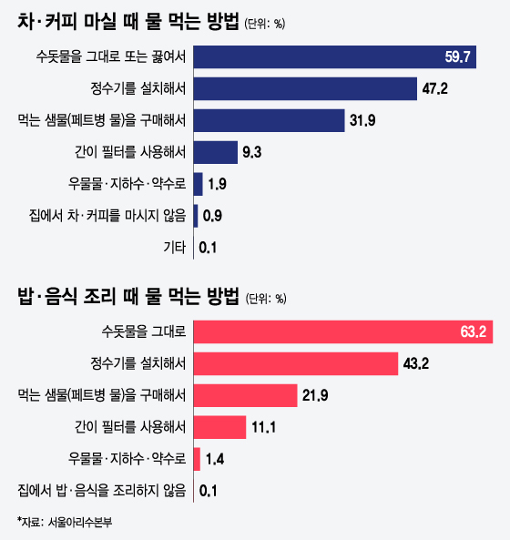 /그래픽=윤선정