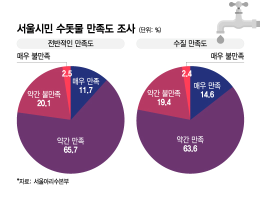 /그래픽=이지혜