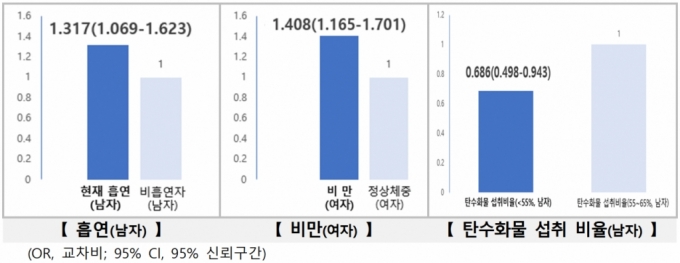 2023년 질병청 '국민건강영양조사 기반의 당뇨병 관리지표 심층보고서'. /사진제공=질병청