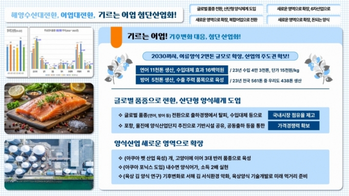 경북 해양수산대전환 실행계획 '기르는 어업 첨단산업화'PPT./자료제공=경북도