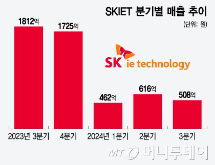 SKIET б⺰  /׷=